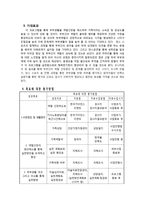 맞벌이 가족 사회복지 프로그램 개발-14