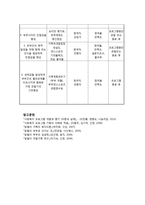 맞벌이 가족 사회복지 프로그램 개발-15