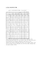기독교 장애인복지의 문제점 및 해결방안-5