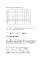 기독교 장애인복지의 문제점 및 해결방안-6