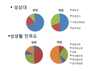 [성장발달이론] 노년기-18