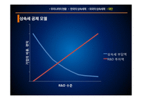 [재정학] 장수기업을 위한 최적 상속세 전략-19
