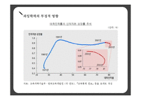 학력 과잉의 문제점과 진정한 교육을 위한 제언-6