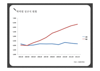 학력 과잉의 문제점과 진정한 교육을 위한 제언-15