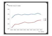 학력 과잉의 문제점과 진정한 교육을 위한 제언-16