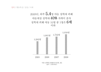 성적 학대를 당한 아동의 상담-4