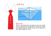 [심리학] 인지, 감정, 행동에 무의식이 미치는영향-5
