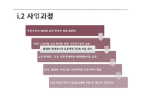 중앙정부와 지방정부의 협력과 갈등-5
