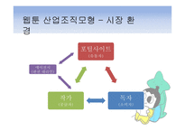 웹툰(Webtoon) 시장 분석-7