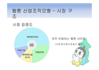 웹툰(Webtoon) 시장 분석-11