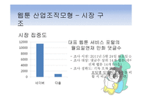 웹툰(Webtoon) 시장 분석-12