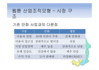 웹툰(Webtoon) 시장 분석-13