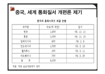 중국의 위안화 레포트-8