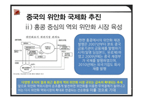 중국의 위안화 레포트-18