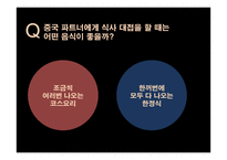 국제비지니스매너-아시아&아메리카 지역의 꼭 알아야할 비지니스 매너-15