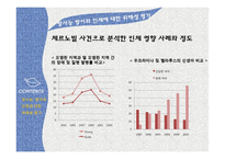방사능오염에 대한 국내사례와 개선방안-16