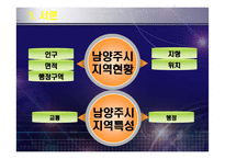 도시계획 -저탄소 녹색성장도시 남양주시-3