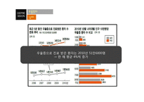 [정신건강론] 우울증-4