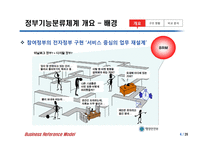 정부기능분류체계 BRM-4