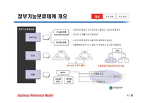 정부기능분류체계 BRM-6