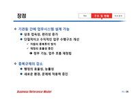정부기능분류체계 BRM-11