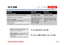 정부기능분류체계 BRM-15