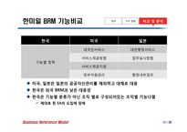 정부기능분류체계 BRM-19