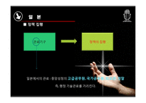 [비교정책론] 정책과정-19