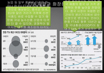 FTA 체결과 화장품 산업-10