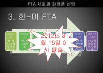 FTA 체결과 화장품 산업-16