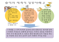 음식의 세계화 레포트-6