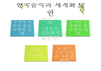 음식의 세계화 레포트-12