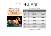 음식의 세계화 레포트-13