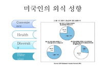 음식의 세계화 레포트-14