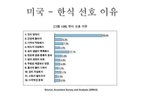 음식의 세계화 레포트-15