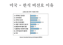 음식의 세계화 레포트-16