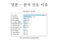 음식의 세계화 레포트-18