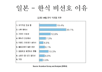 음식의 세계화 레포트-19