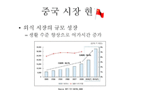 음식의 세계화 레포트-20