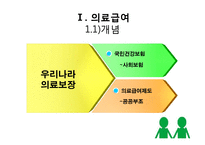 [사회보장론] 의료급여-3