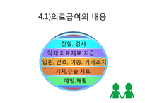 [사회보장론] 의료급여-9