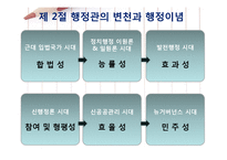 [행정학] 현대행정이념-4