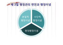 [행정학] 현대행정이념-5