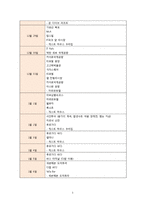 [세계여행계획서] 팔라우, 필리핀, 이집트 다이빙 여행-4
