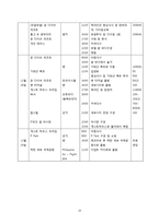 [세계여행계획서] 팔라우, 필리핀, 이집트 다이빙 여행-20