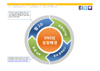 [사회문제] SNS 규제-4