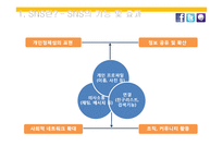 [사회문제] SNS 규제-5