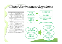 Green IT 추진방안과 기대효과-4