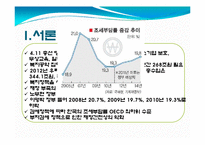 한국형 버핏세 도입에 따른 실효성 및 향후방향-5