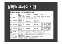 국내외 성폭력의 법적 처벌과 문제점-11